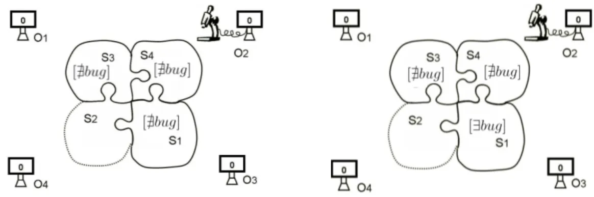 Figure 3: A hypothetical perspective of O 2 Figure 4: The real perspective of O 2
