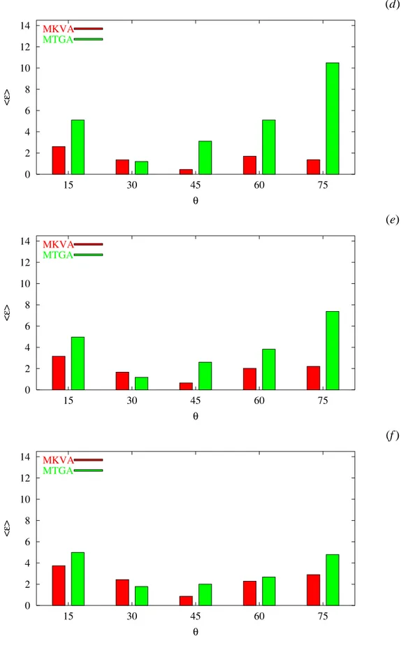 Fig. 3 (II) - A. Martini et al., ”A Hybrid Approach for Modeling Stochastic ...”