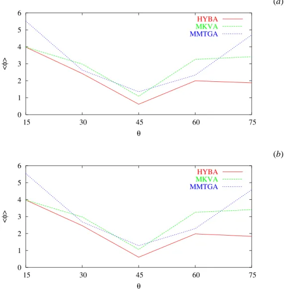 Fig. 4 - A. Martini et al., ”A Hybrid Approach for Modeling Stochastic ...”