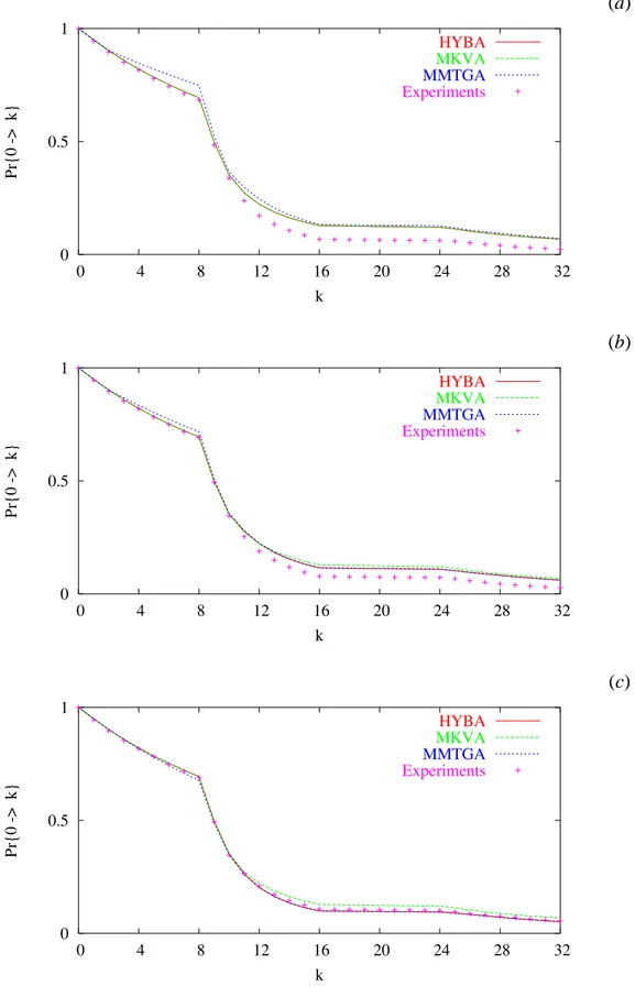 Fig. 5 (I) - A. Martini et al., ”A Hybrid Approach for Modeling Stochastic ...”