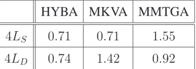 Tab. I - A. Martini et al., ”A Hybrid Approach for Modeling Stochastic ...”