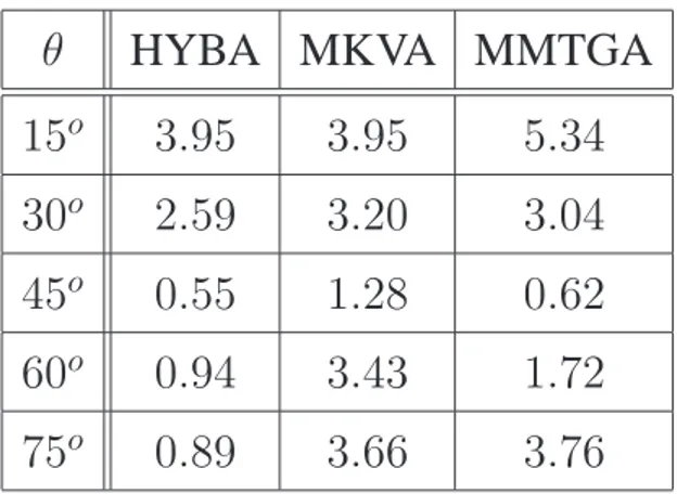 Tab. II - A. Martini et al., ”A Hybrid Approach for Modeling Stochastic ...”