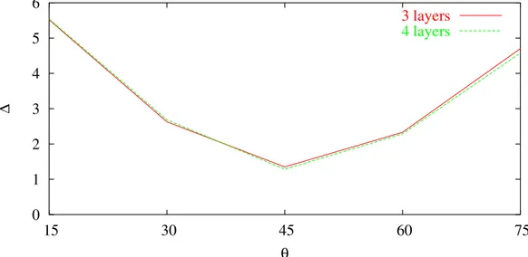 Fig. 5 - A. Martini et al., Sto
hasti
 Ray Propagation ...