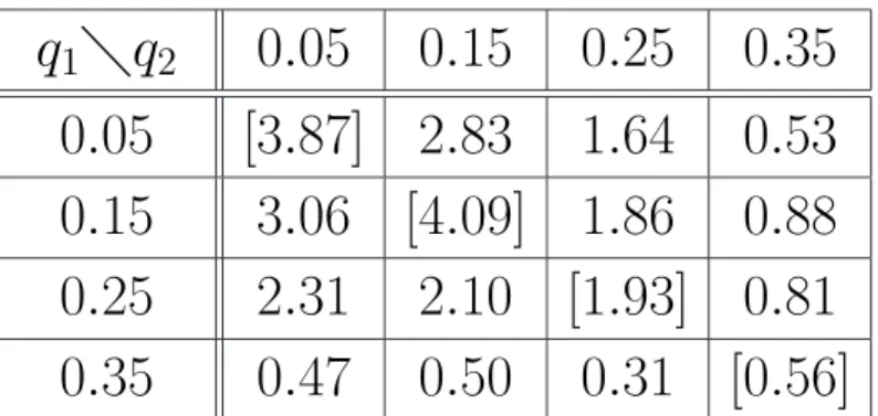 Tab. I - A. Martini et al., Sto
hasti
 Ray Propagation ...