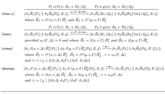 Table 2: Bimolecular reduction rules