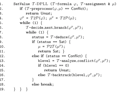 Fig. 4. Schema of T -DPLL based on modern DPLL.