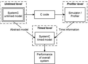 Figure 1. Design exploration methodology