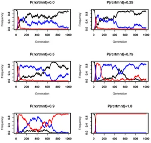 Figure  5.  Frequency  of  different  pathway  structures 