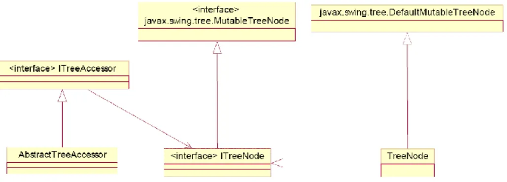 Figure 2. Class diagram of the OK matching component tree model.