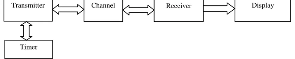 Fig. 5. Main structure of SystemC chain configuration. 