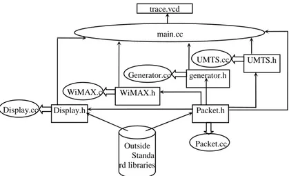 Fig. 6. Framework model of WiMAX/UMTS SDR architecture. 