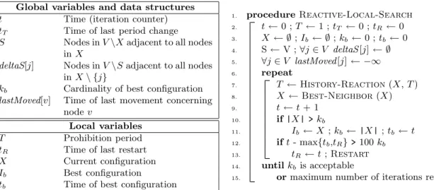 Figure 5: RLS Algorithm: Pseudo-Code Description.