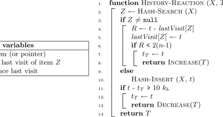 Figure 7: RLS Algorithm: routine History-Reaction.