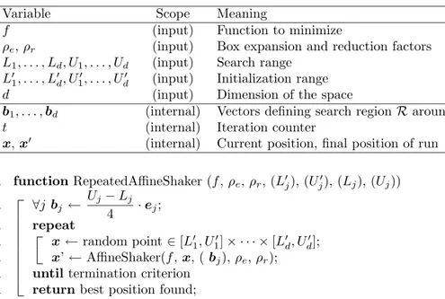 Figure 5: The Repeated Affine Shaker algorithm