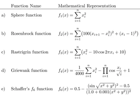 Table 1: Benchmarks for simulations