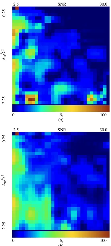 Fig. 3 – M. Benedetti et al. , “An Innovative Microwave Imaging Technique…” 