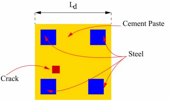 Fig. 5 – M. Benedetti et al. , “An Innovative Microwave Imaging Technique…” 