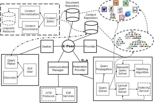 Fig 1. The KEEx’s main components