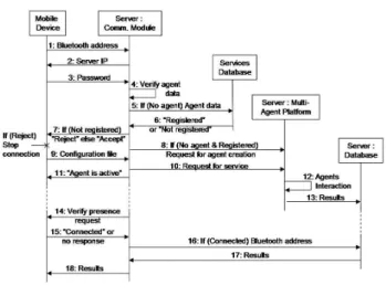 Figure 10: List of responses.