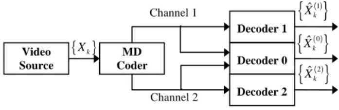 Fig. 1 Generic MDC scheme 