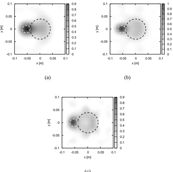 Figure 5 – Reconstructed distributions of the contrast function  χ  for different values of the  frequency