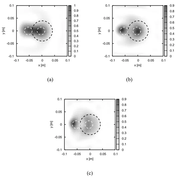 Figure 8 – Reconstructed distributions of the contrast function  χ  for different values of the  frequency