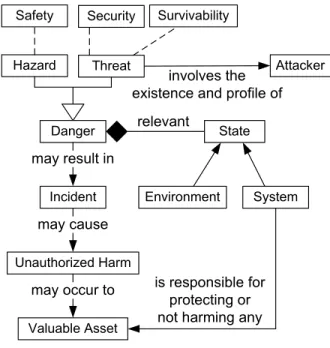 Figure 2: Types of Incidents 