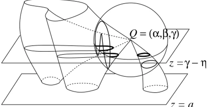 Figure 4. Sections of a surface with a Milnor sphere centered at a singular point Q and with a horizontal plane {z = γ − η} passing below the singularity.