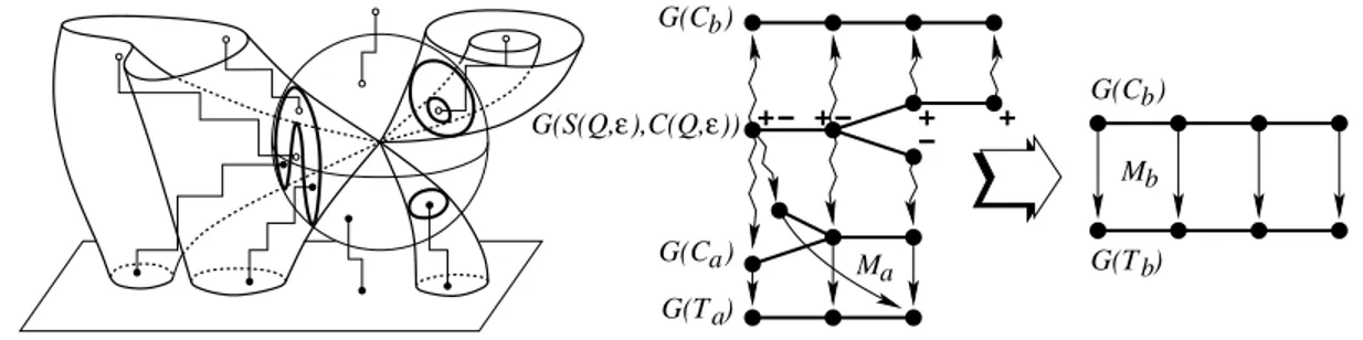 Figure 7. Reconstruction of G(T b ) and M b passing through an isolated singular point as