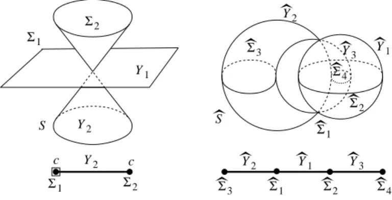 Figure 9. An odd degree non-affine surface.