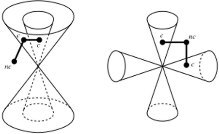 Figure 3. Two surfaces that are homeomorphic, but not ambient-homeomorphic.