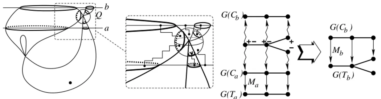 Figure 5. Reconstruction of G(T b ) and M b passing through an isolated singular point; the wavy lines represent the connecting paths starting from the six sample points on the Milnor sphere centered at the singularity.