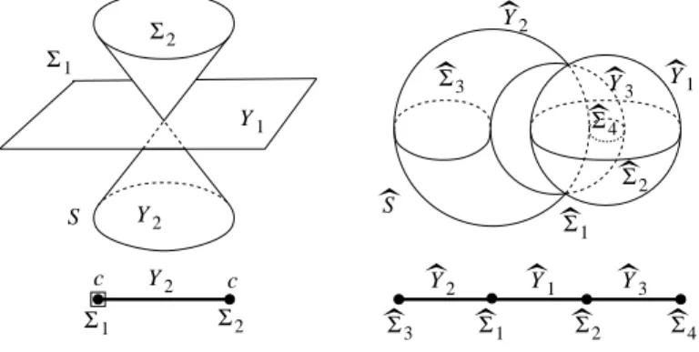 Figure 7. An odd degree non-affine surface.
