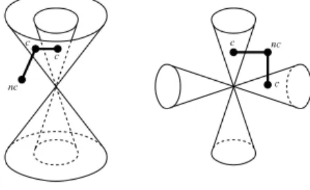 Figure 3. Two surfaces that are homeomorphic, but not ambient-homeomorphic.