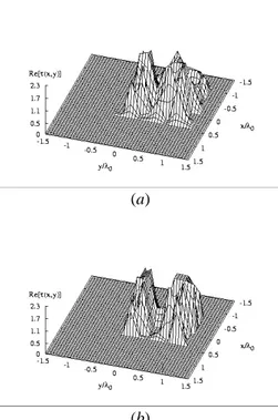Fig. 5. Equivalent current distribution induced in the investigation domain by  an isotropic line ( s = 2 ) at  f = 6 GHz : Real ( a) and Imaginary part (b)