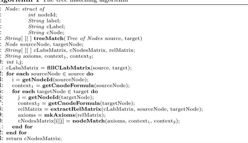 Table 3: The matrix of semantic relations holding between concepts of nodes (the matching result).