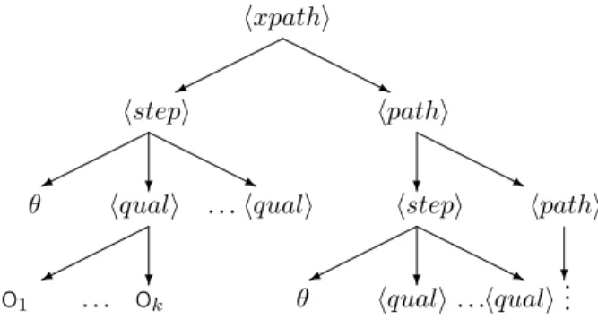 Figure 13: Parse tree schema