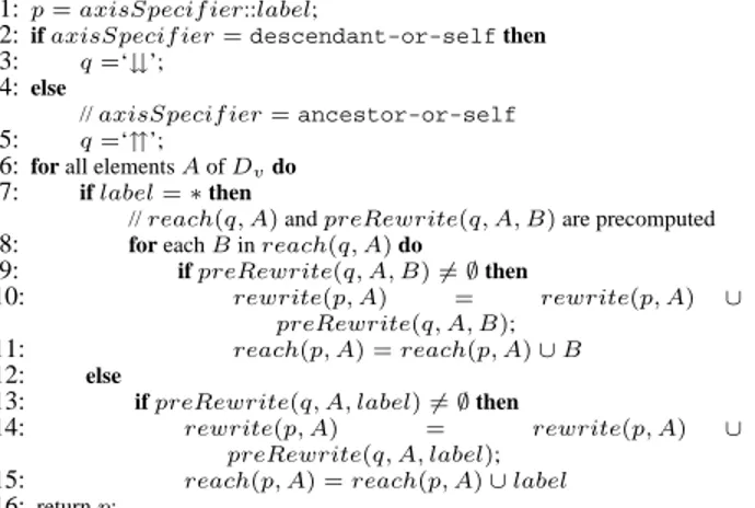 Figure 7: Algorithm processChildParent
