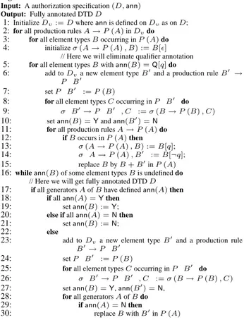 Figure 2: Algorithm A NNOTATE V IEW
