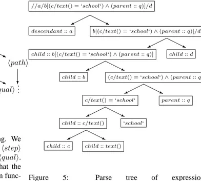 Figure 4: Parse tree schema