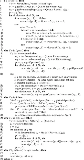 Figure 6: Algorithm Q UERY R EWRITE