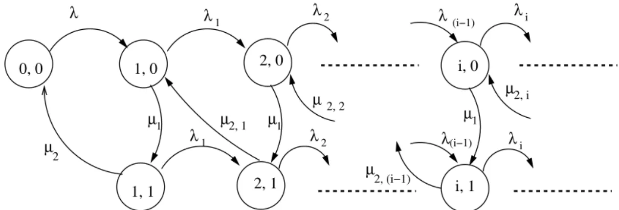 Figure 5.6: Performance Modelling of Our Hybrid System