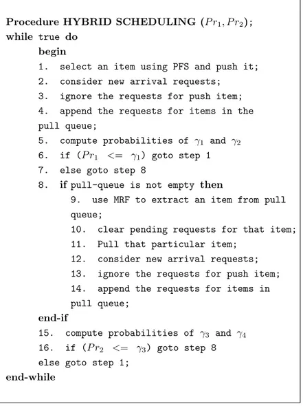 Figure 4.1: Hybrid Scheduling Algorithm at the Server