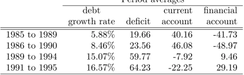 Table 1: German fiscal position: summary statistics