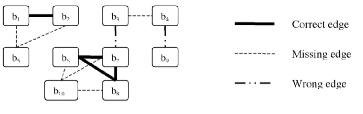 Figure 11: Comparing the connection graphs of the output and ground truth.