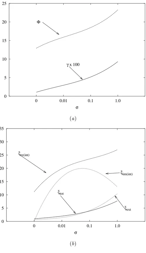 Fig. 5 - S. Caorsi et al., Analysis of the stability ...