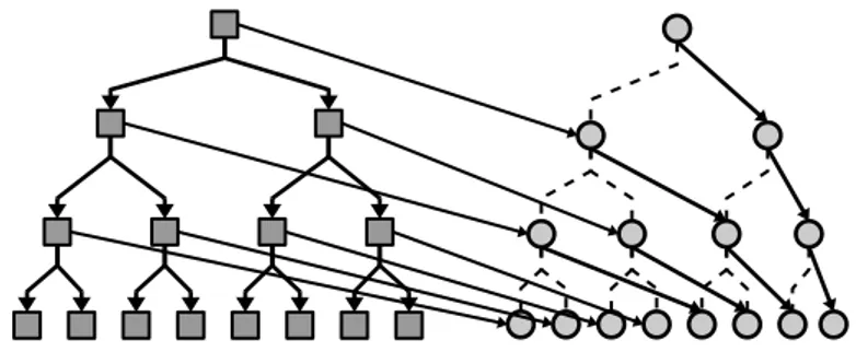Figure 9: Tree architecture: tree building in case of k=2 and s=1