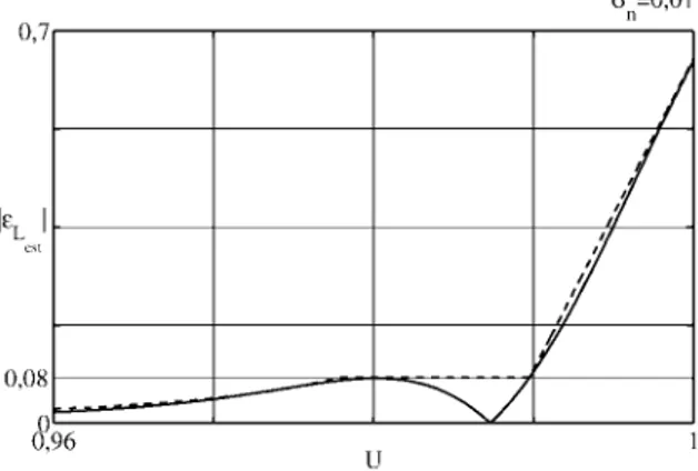 Fig. 5:  Representation (solid line) of the relative error of the estimated code bin widths as a function of the transition voltage divided  by the sinusoid amplitude (for null offset), U, for a noise standard deviation equal to 1% of the sinusoid amplitud