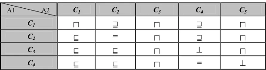 Table 2:  The computed C N  matrix of the example in Figure 1 