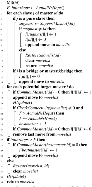 Figure 4: Pseudo code of the MS algorithm